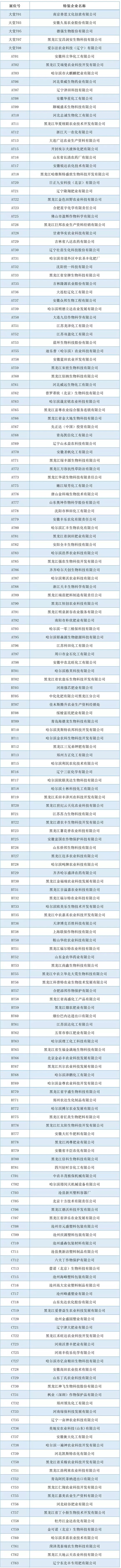 201934úֲ(hu)չ΢؅չI(y)