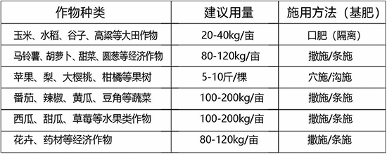 生物有機(jī)肥(顆粒)-祥棋佑土-祥棋農(nóng)業(yè)2